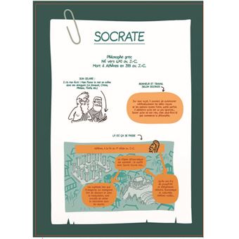 Philocomix - Tome 3 - Métro, boulot, cogito