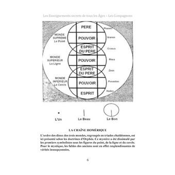Les enseignements secrets de tous les âges