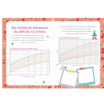 Carnet des premiers jours de mon bébé