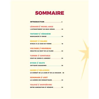 Les grandes rivalités de l'histoire de l'art