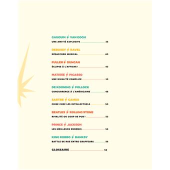 Les grandes rivalités de l'histoire de l'art
