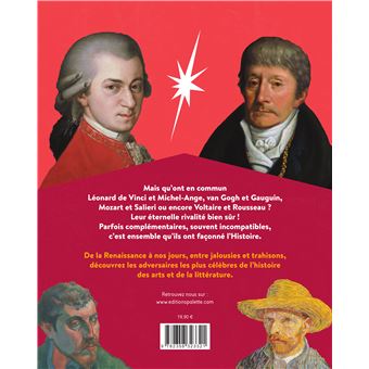 Les grandes rivalités de l'histoire de l'art