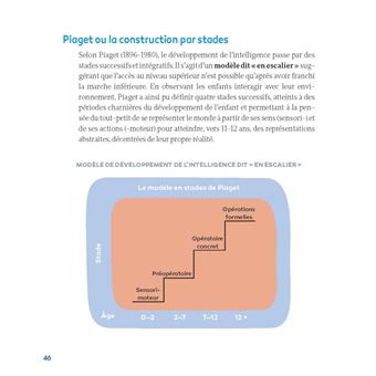 Difficultés en maths - Et si c'était un trouble dys ?