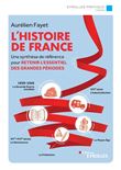 L'histoire de France
