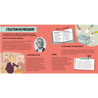 L'histoire C'est pas sorcier - Les présidents de la République