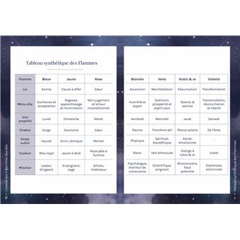 Oracle des 7 flammes sacrées