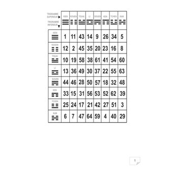 Le yi king de voyage