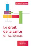 Le droit de la santé en schémas