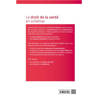 Le droit de la santé en schémas