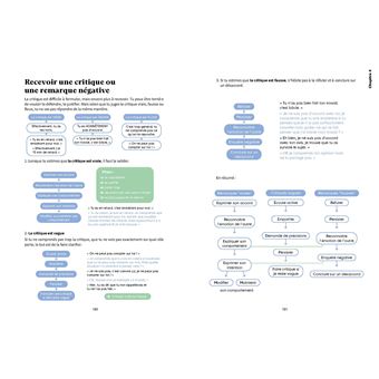Le guide de ta santé mentale
