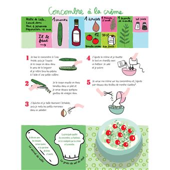 C’est délicieux ! Les fruits et les légumes