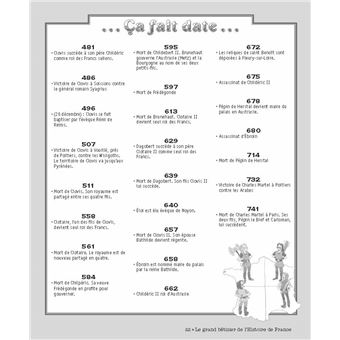 Le grand Bêtisier de l'Histoire de France