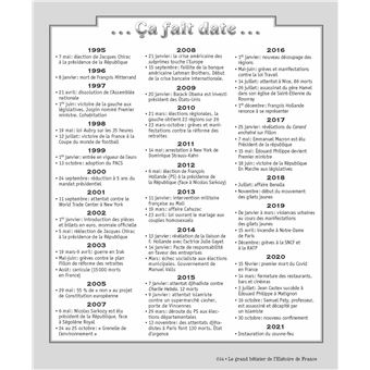 Le grand Bêtisier de l'Histoire de France