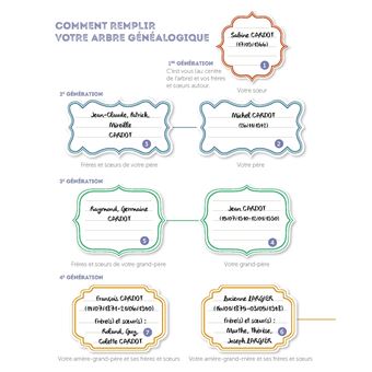 Créer mon arbre généalogique