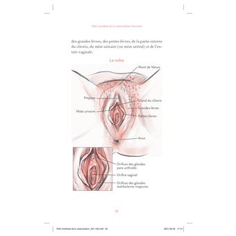 Petit manifeste de la masturbation féminine