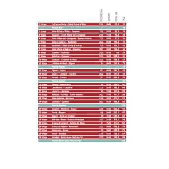 Compostelle Guide du Puy aux Pyrénées