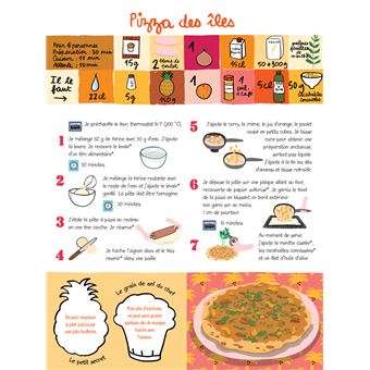 C’est délicieux ! Les tartes et les cakes