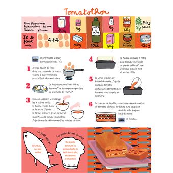 C’est délicieux ! Les tartes et les cakes