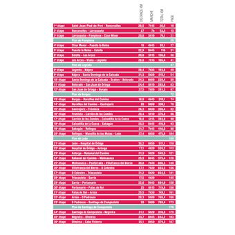 Compostelle Guide du Camino Francés