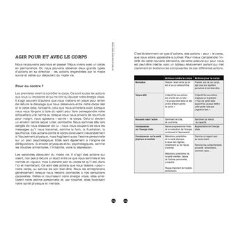 Je fais la paix avec mon poids - 8 étapes pour aimer son corps et son assiette