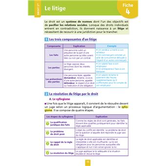 Objectif Bac Fiches 1re et Term STMG  Droit et Économie - Nouveaux programmes