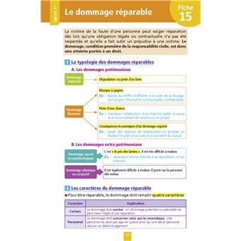 Objectif Bac Fiches 1re et Term STMG  Droit et Économie - Nouveaux programmes