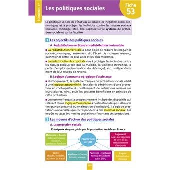 Objectif Bac Fiches 1re et Term STMG  Droit et Économie - Nouveaux programmes