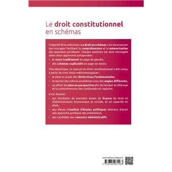 Le droit constitutionnel en schémas