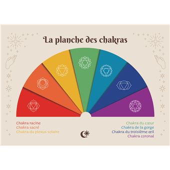 À la découverte du pendule