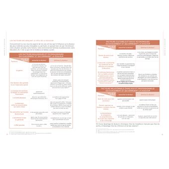 Soulager la douleur grâce au yoga