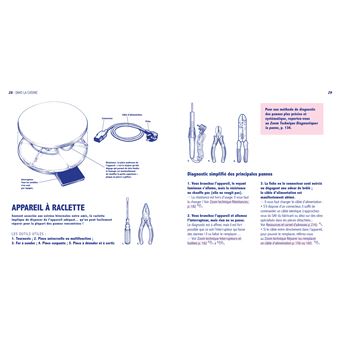 Comment tout réparer (ou presque)