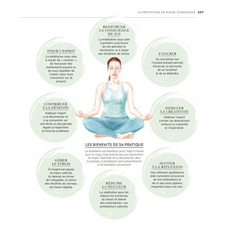 La Bible de l'harmonie intérieure