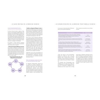 Le guide pratique de la médecine chinoise
