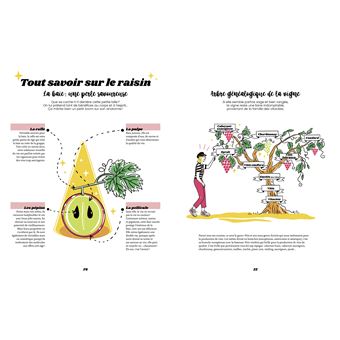 Kit de survie du wine lover