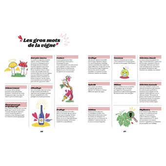 Kit de survie du wine lover