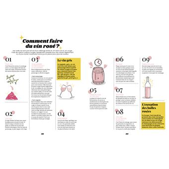 Kit de survie du wine lover