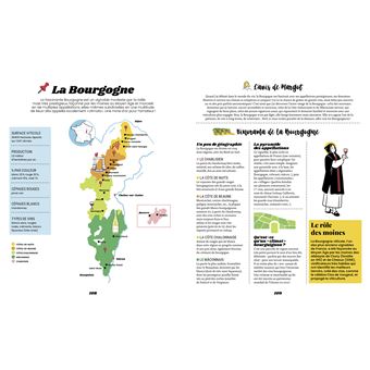 Kit de survie du wine lover