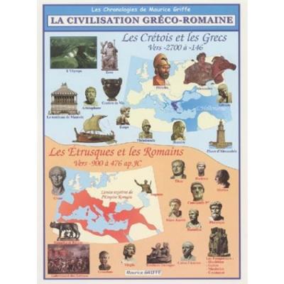 La civilisation gréco-romaine
