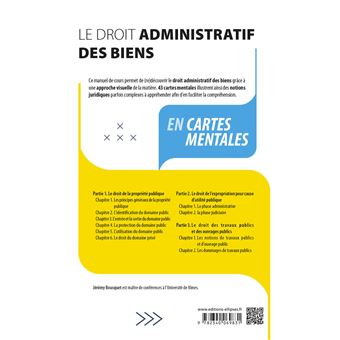 Le droit administratif des biens en cartes mentales
