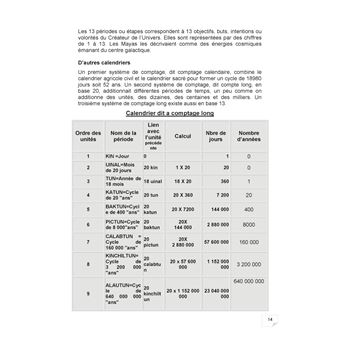 Traité Pratique d'Astrologie Maya