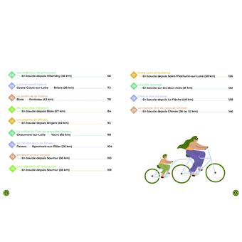 Les châteaux de la Loire à vélo