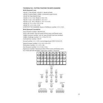 The birth diamond numerological chart - book and workbook