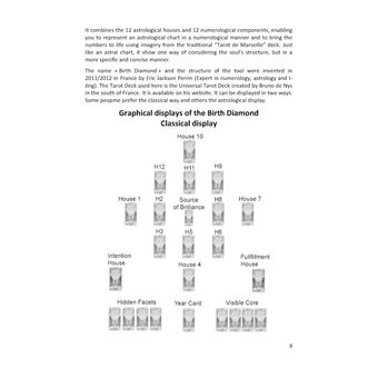 The birth diamond numerological chart - book and workbook