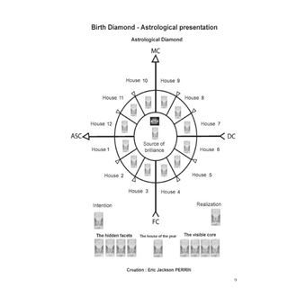 The birth diamond numerological chart - book and workbook