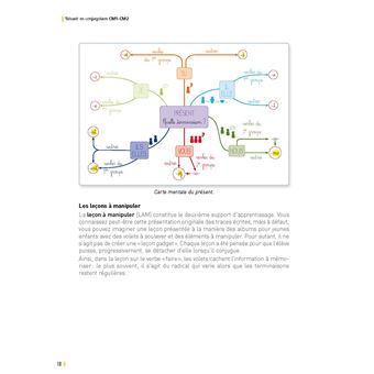 Réussir en conjugaison CM1-CM2