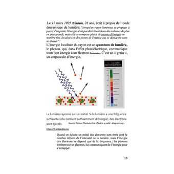 Petite introduction à la physique Quantique