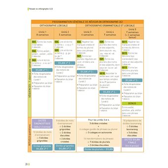 Réussir en orthographe CE2
