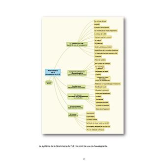 Emploi du Système participatif : la Grammaire du FLE