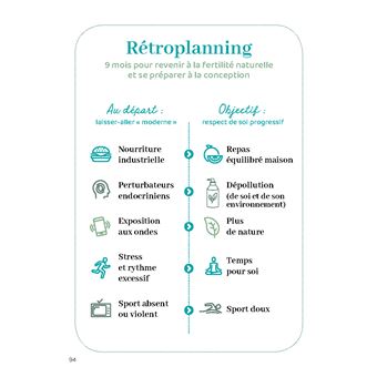 Contrôler sa fertilité au naturel, contraception et conception. Contrôler sa fertilité