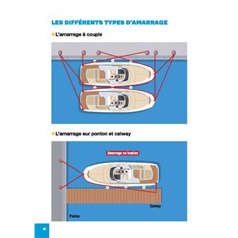 Le mémo du plaisancier